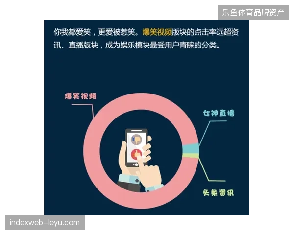 短视频分发量级虽破亿但会员权益触达为何仍面临无效循环局面